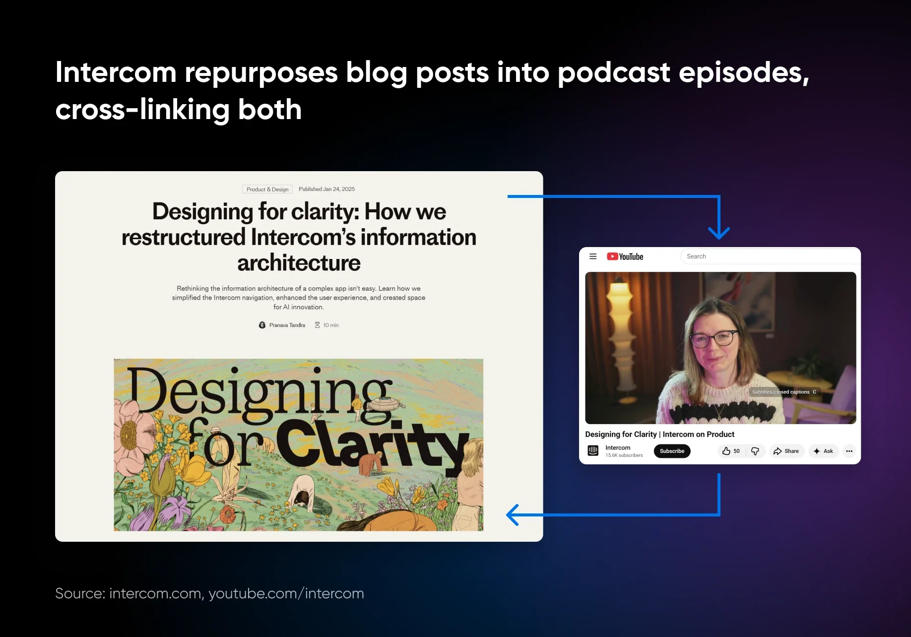Blog Post Repurposing: 5 Ways to Extend Every Article