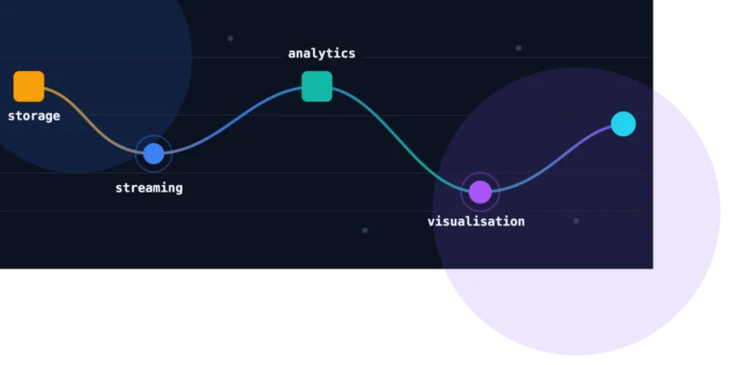 Как превратить источник правды в источник инсайтов: современный data pipeline без лишних затрат