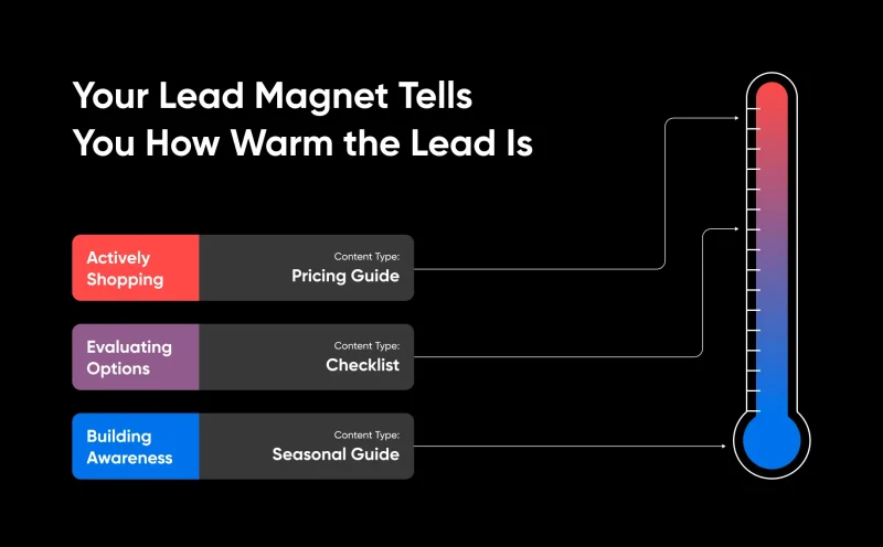 Lead Generation for Service Businesses: Website Forms, Booking Tools, and Lead Magnets