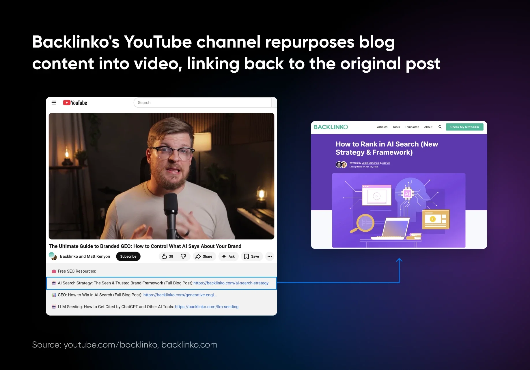 Blog Post Repurposing: 5 Ways to Extend Every Article