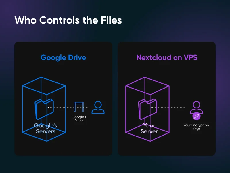 How to Set Up Nextcloud on a VPS