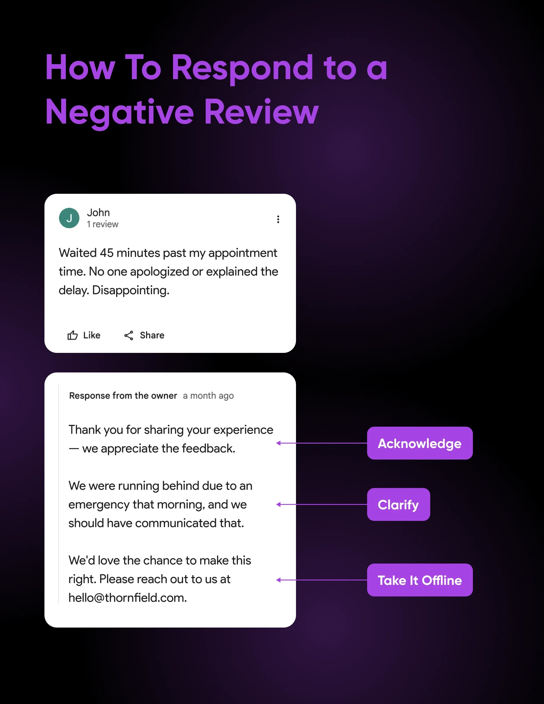 The Review Generation System