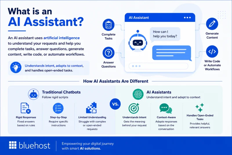 The Best AI Assistants in 2026 (Tested and Compared)