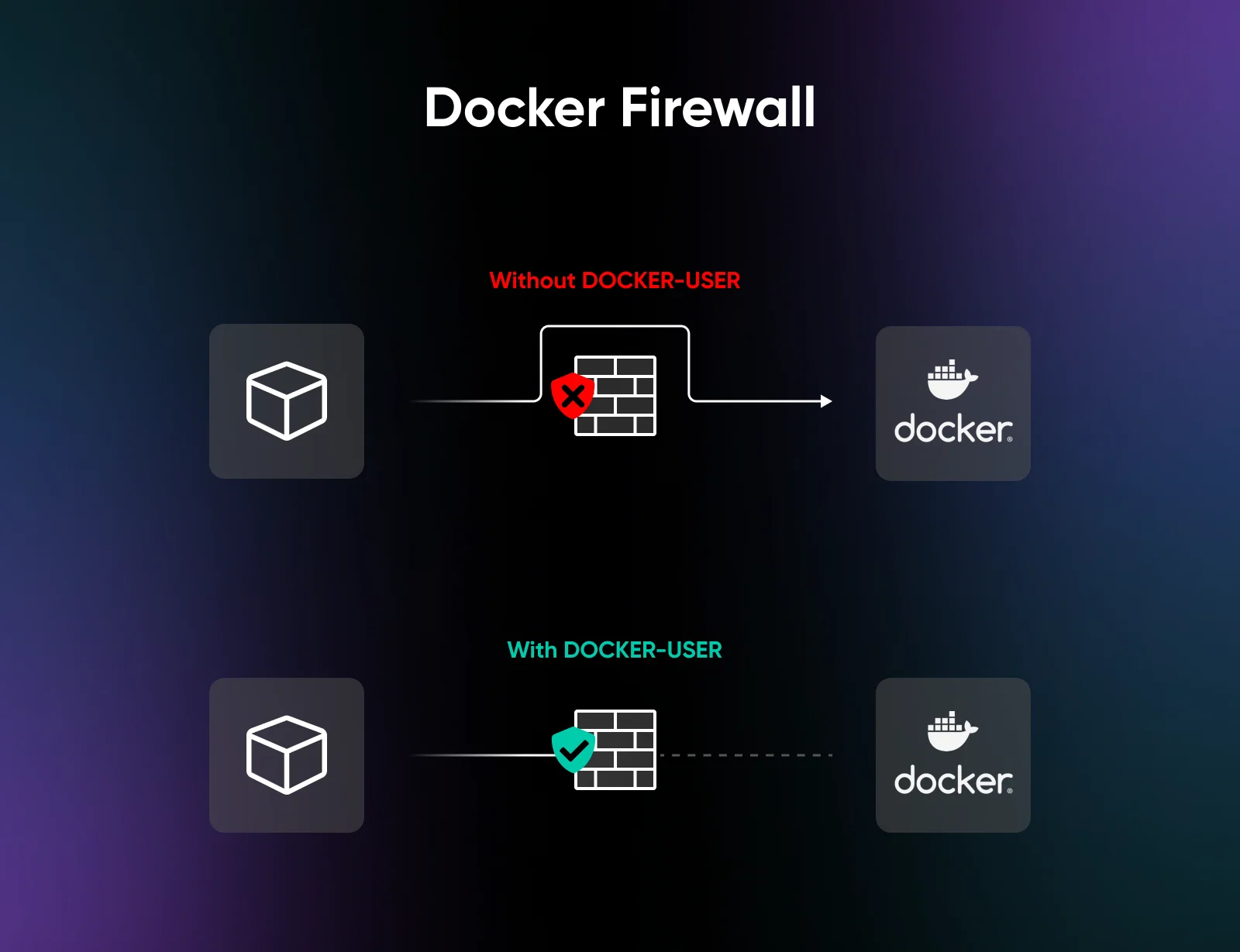How To Run Docker and Portainer on a VPS (2026 Guide)