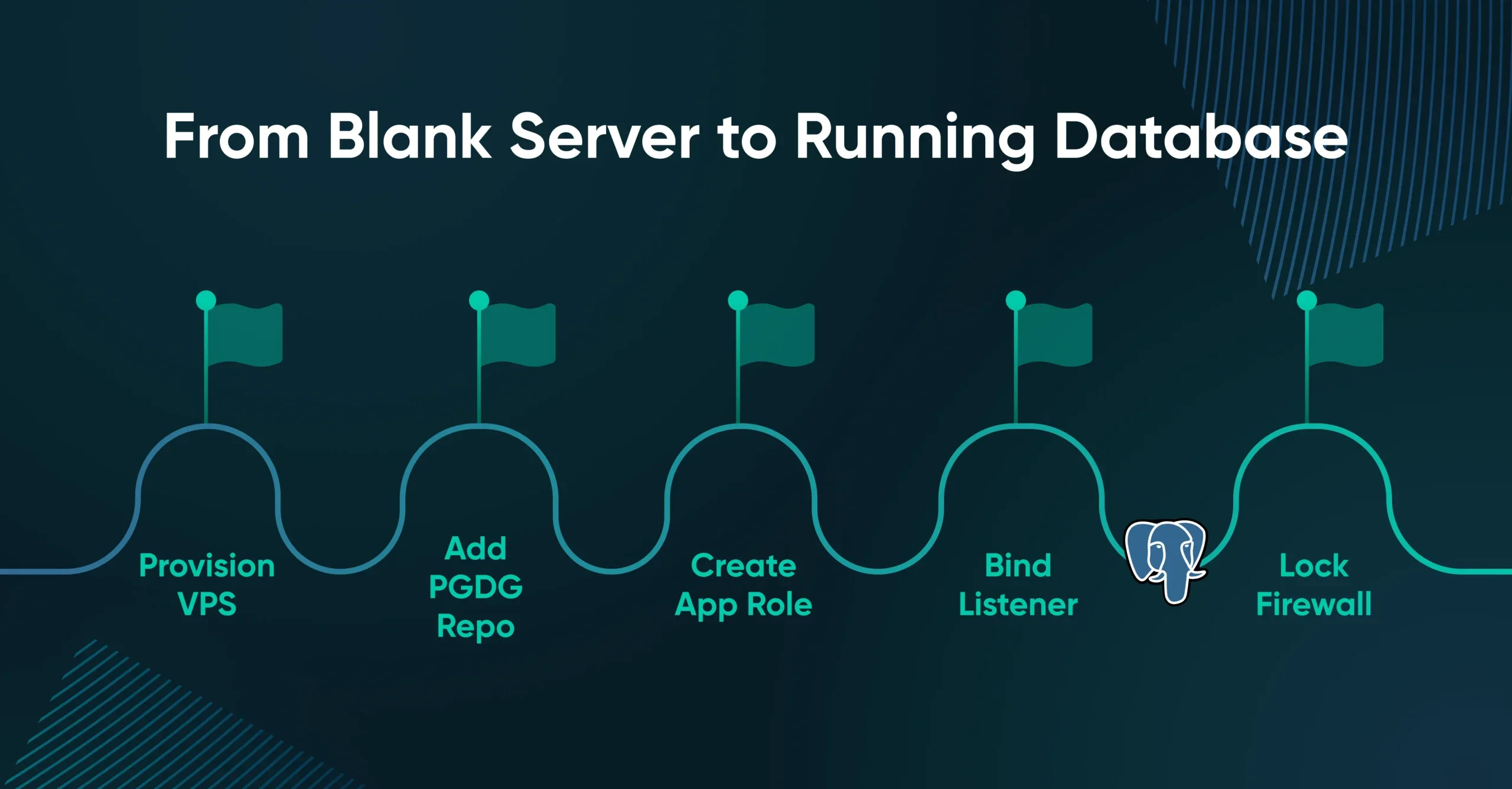 Self-Hosted PostgreSQL on a VPS: Escape Managed DB Pricing
