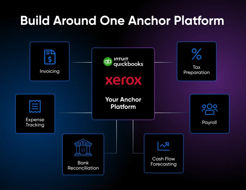How to Build Out a Small Business Financial Automation Strategy