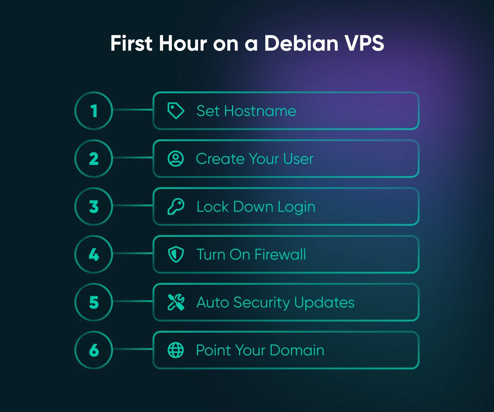 Debian 12 vs. Debian 13 on a VPS: Which To Pick in 2026