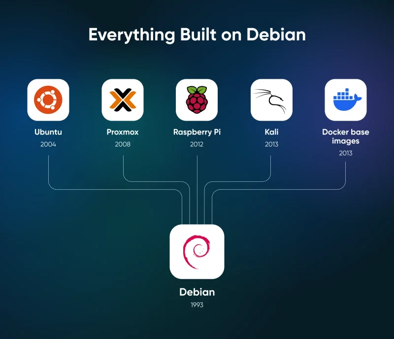 Debian 12 vs. Debian 13 on a VPS: Which To Pick in 2026