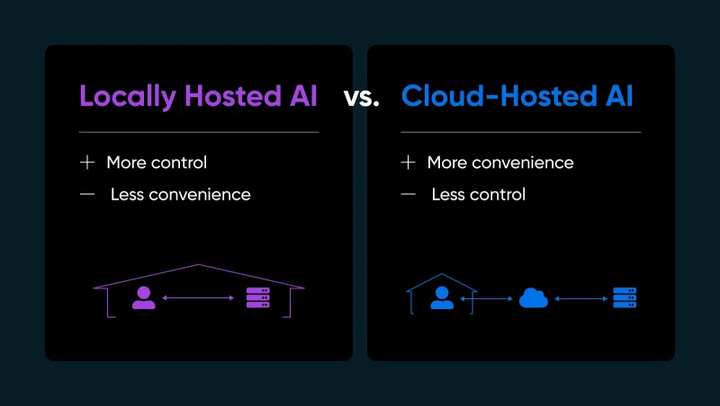 Local AI Hosting: How To Run AI Models On Your Own Hardware