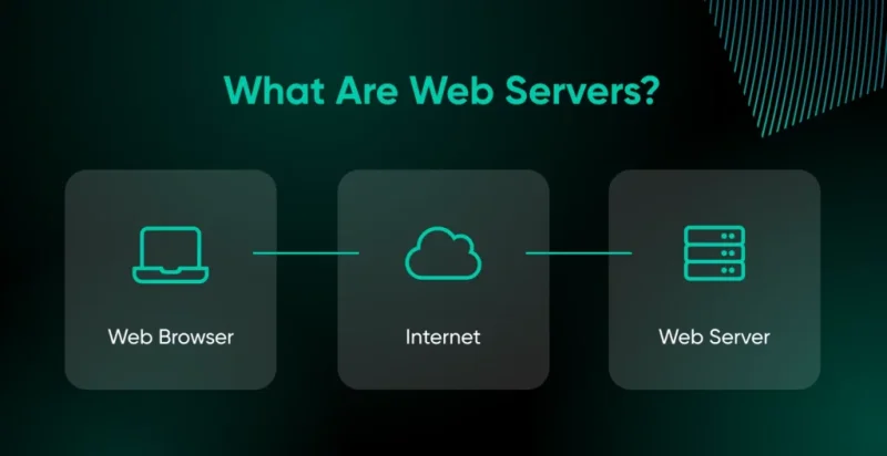 NGINX vs. Apache: How to Choose the Best Web Server