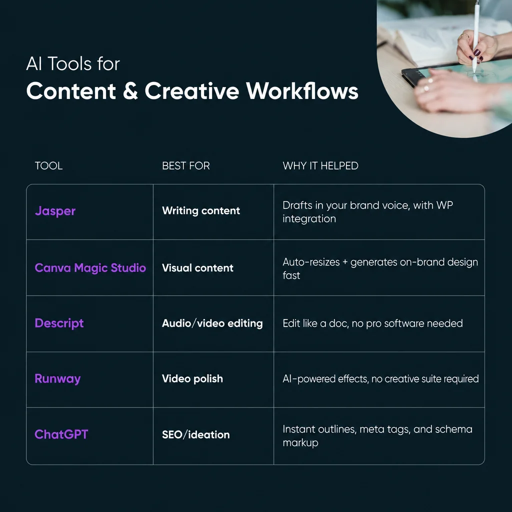 AI Productivity Tools That Pull Their Weight (and Earn Their Keep)