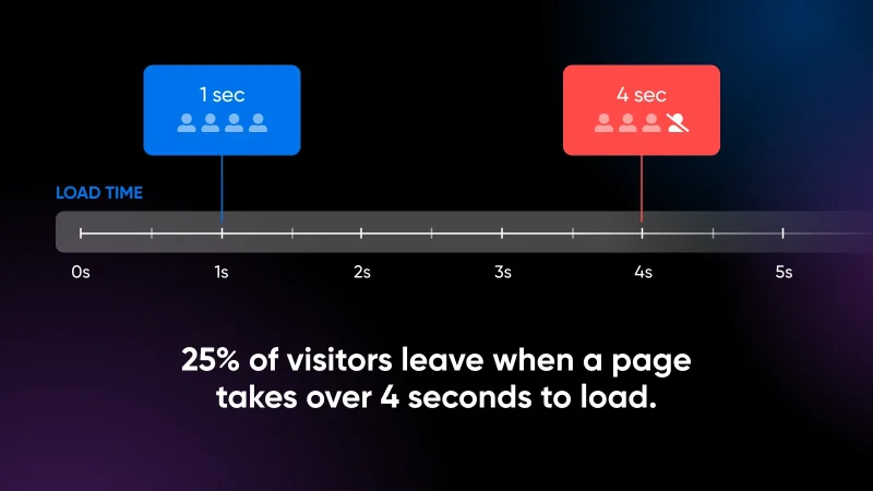 How To Optimize Your VPS for E-Commerce Websites
