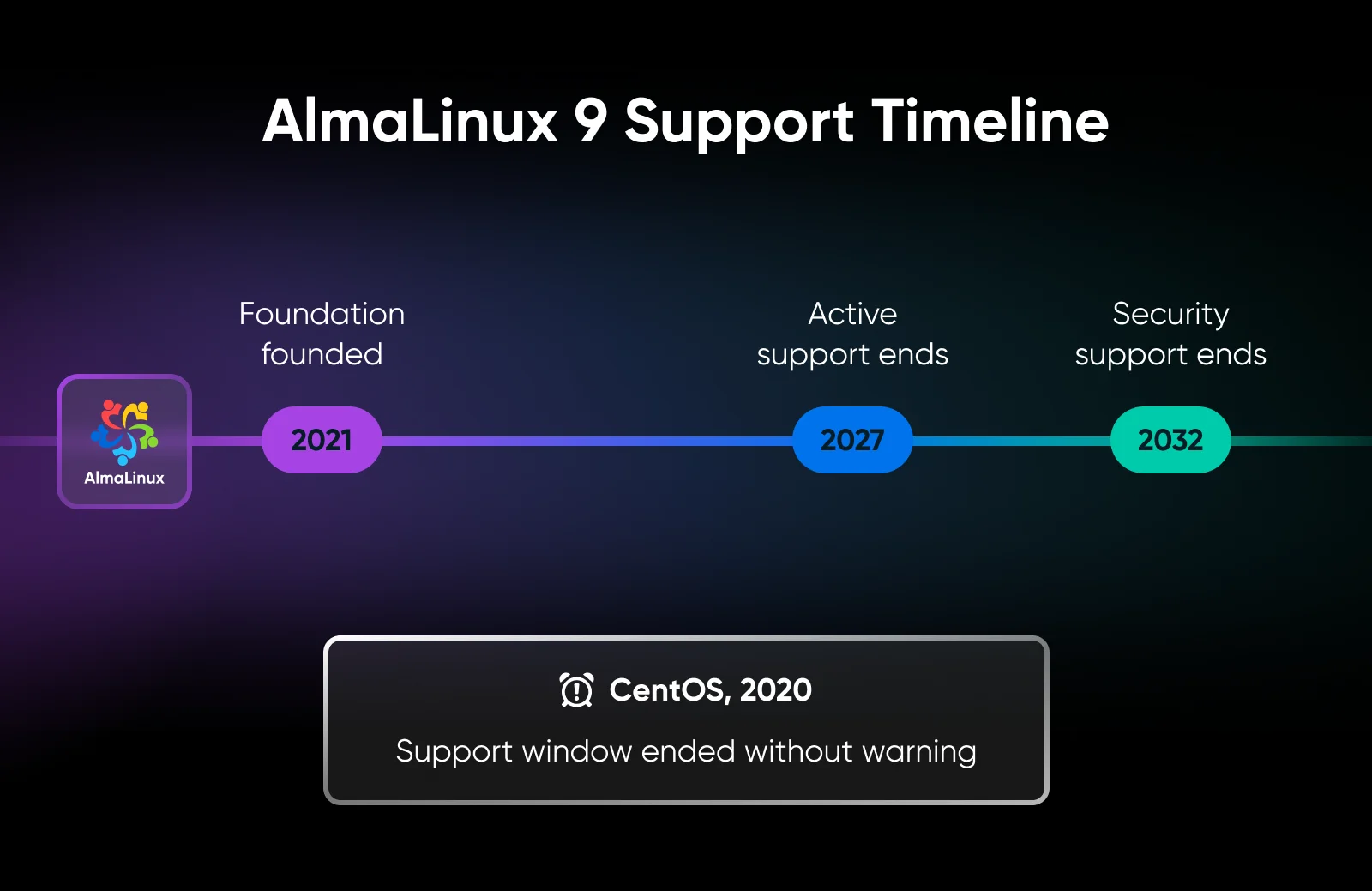 AlmaLinux 9 on a VPS: When It’s the Right Pick (and When Something Else Is)