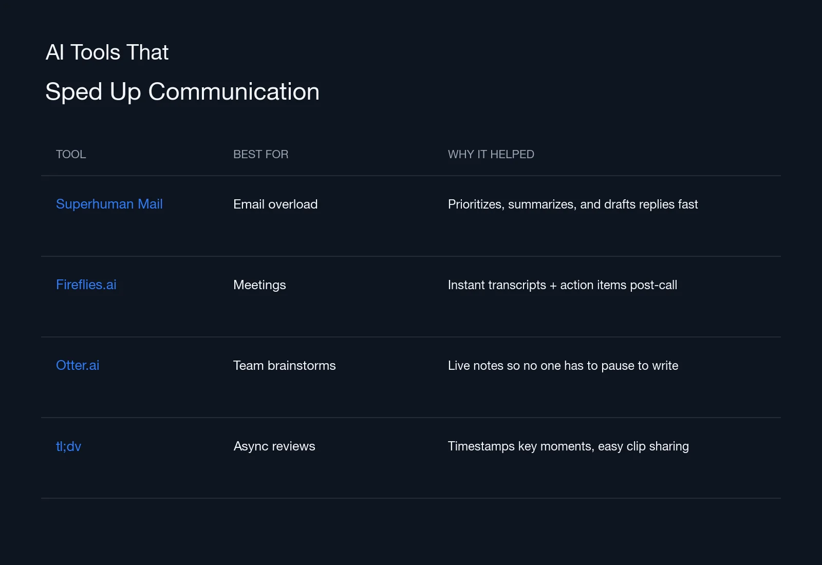 AI Productivity Tools That Pull Their Weight (and Earn Their Keep)