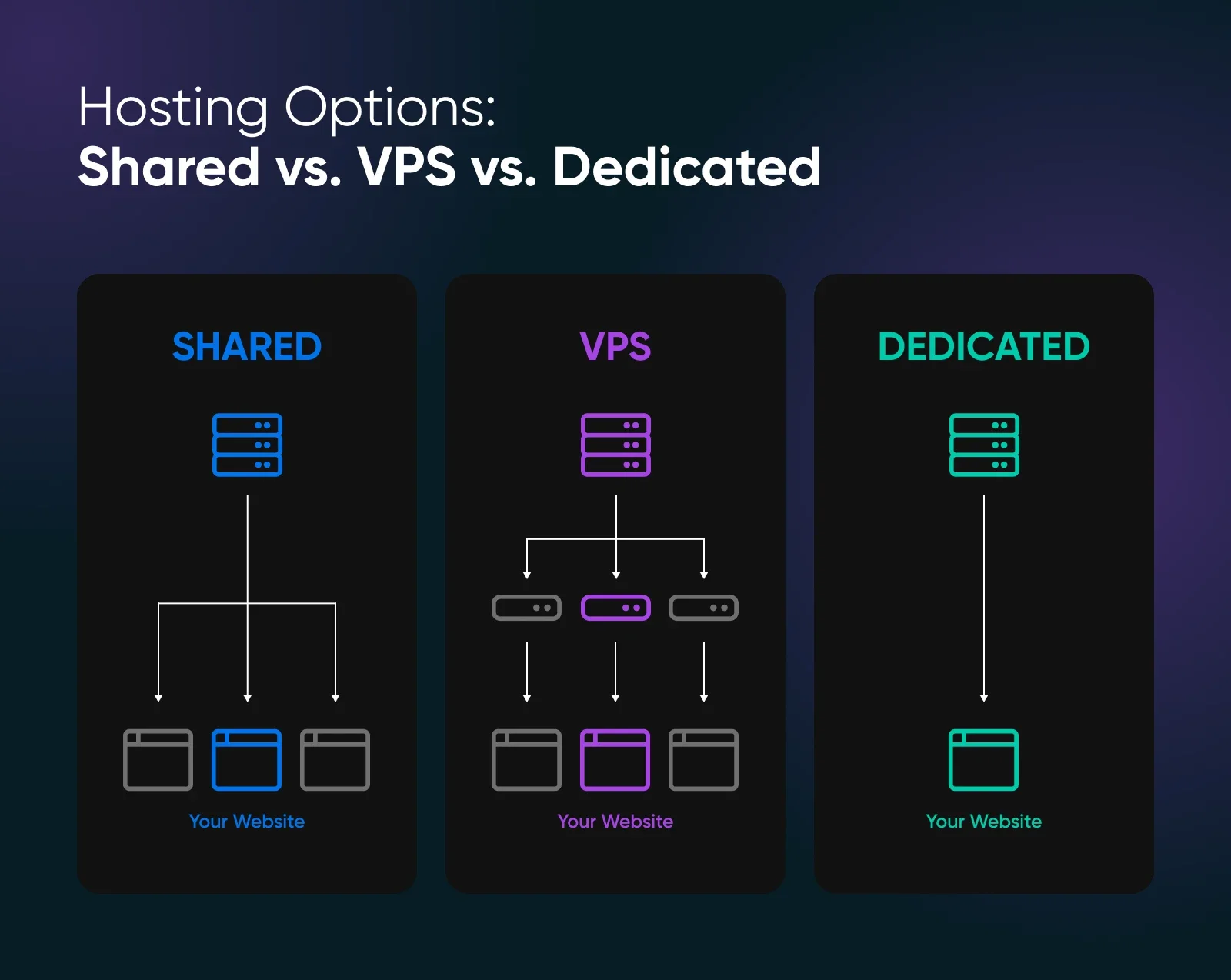 5 Signs Your Website Needs a VPS Upgrade
