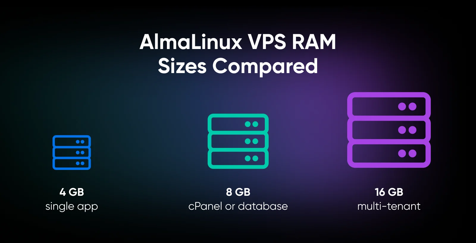 AlmaLinux 9 on a VPS: When It’s the Right Pick (and When Something Else Is)