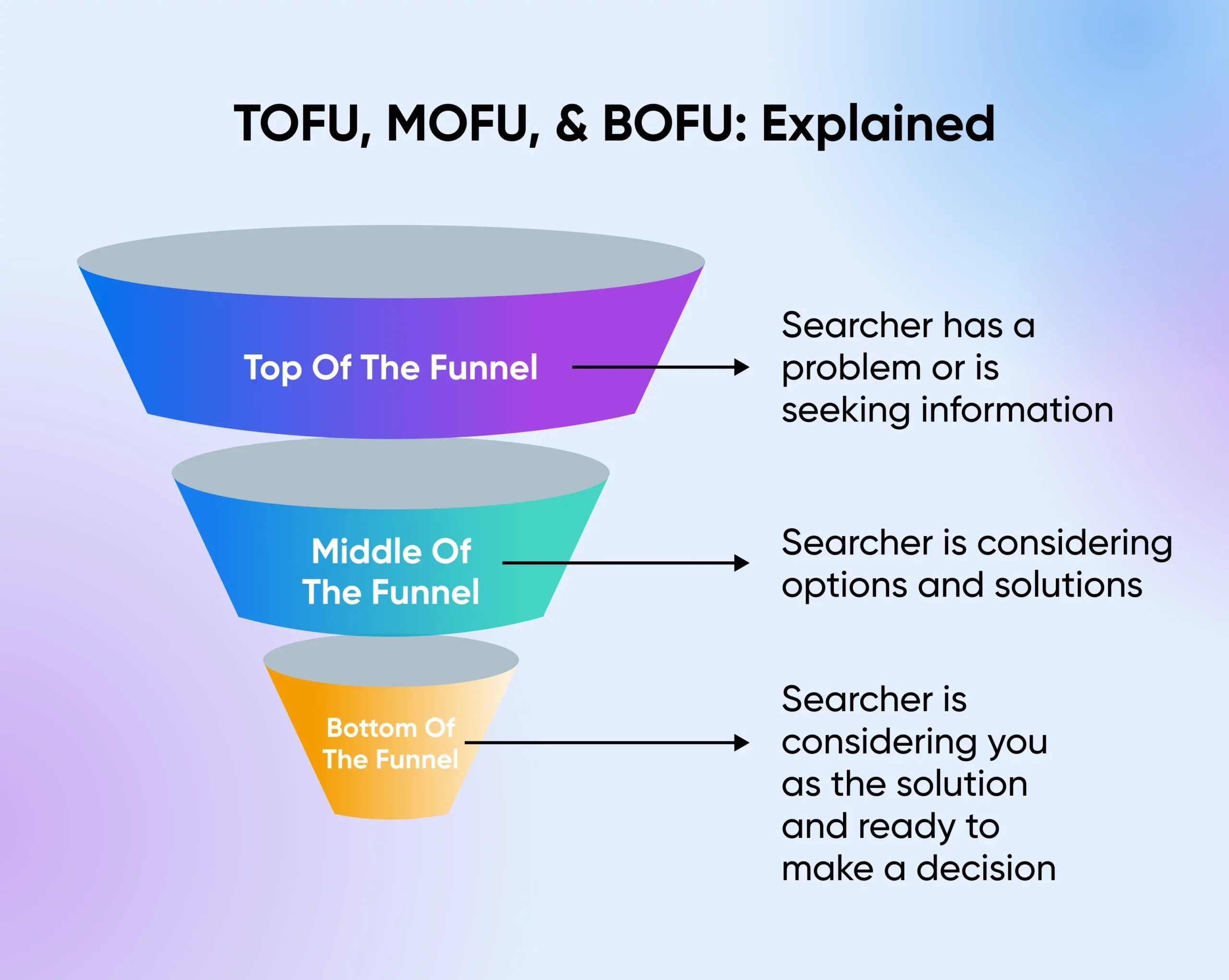 Keyword Research for SEO: 5 Steps To Reach More Customers