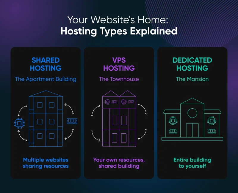 5 Signs Your Website Needs a VPS Upgrade