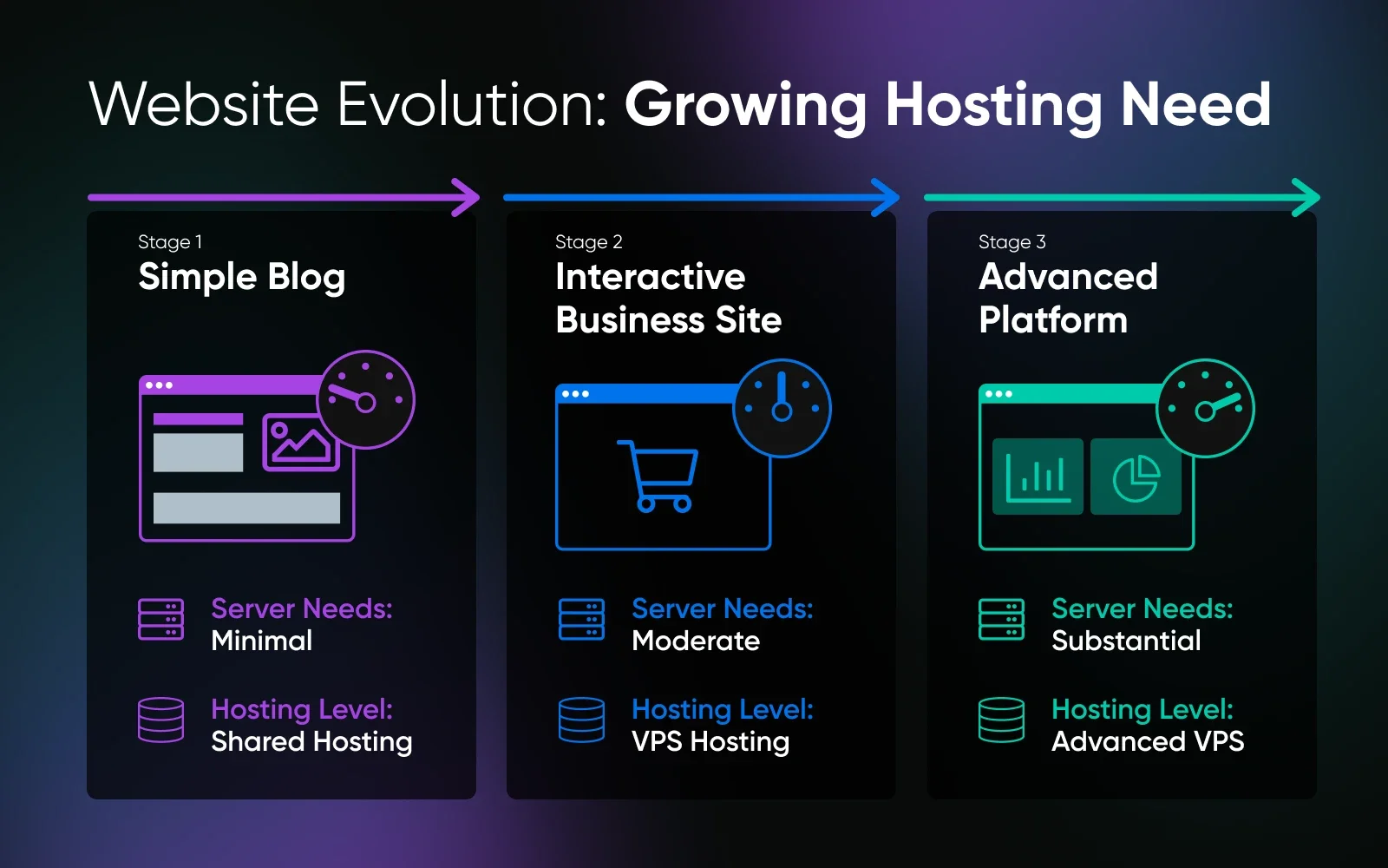5 Signs Your Website Needs a VPS Upgrade