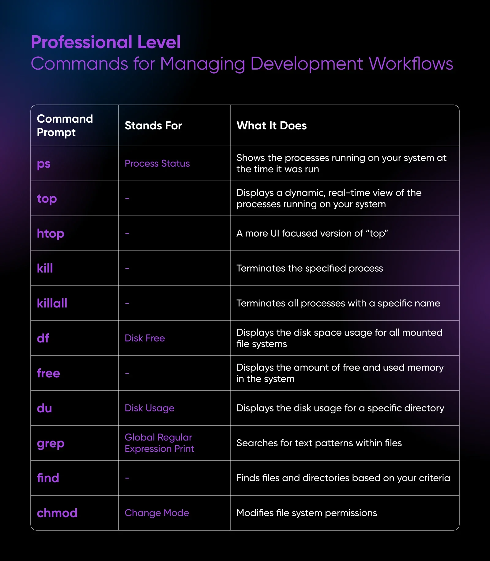 Linux Commands List: 32 Essentials (+ Cheat Sheet)