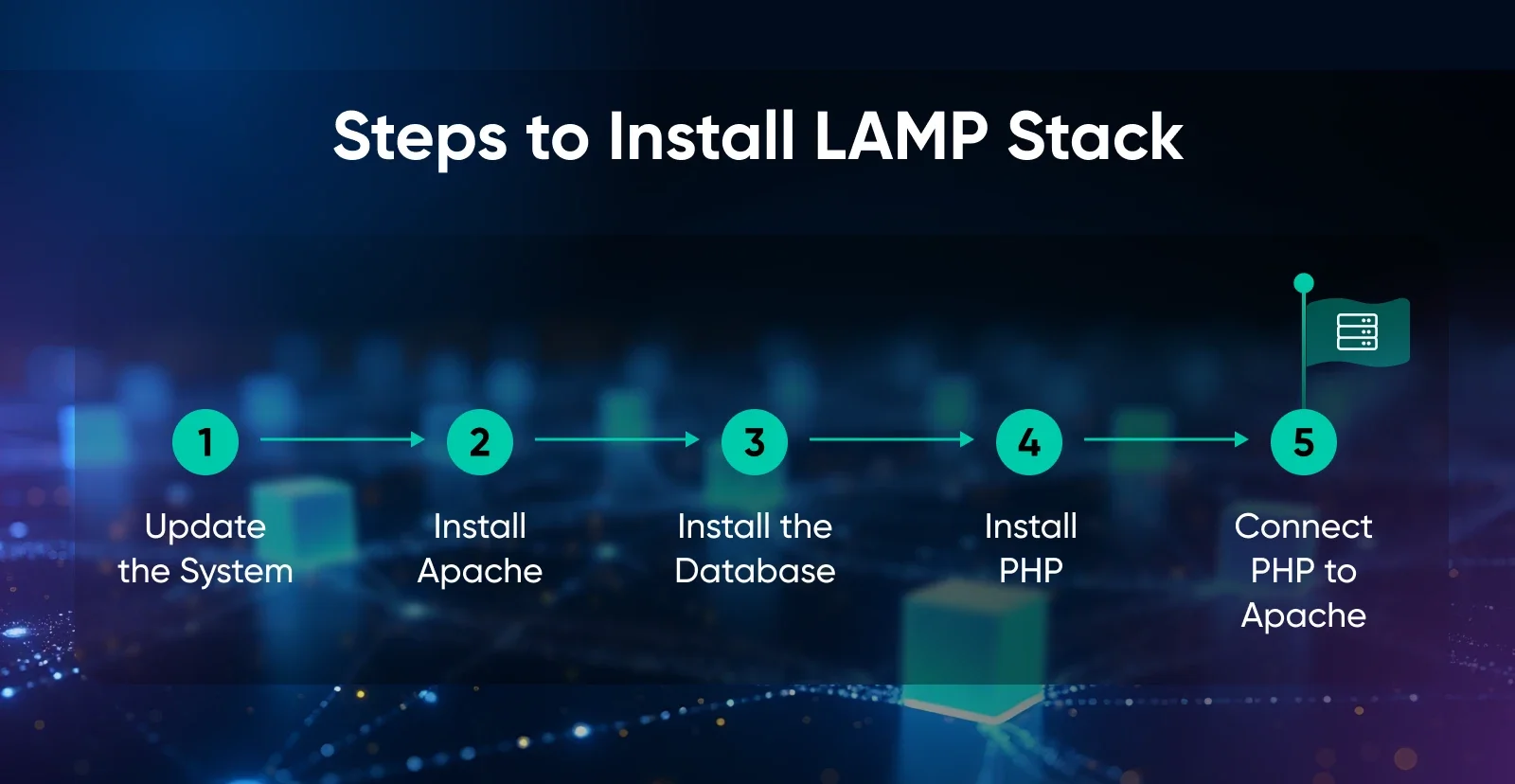 How to Install a LAMP Stack on a VPS