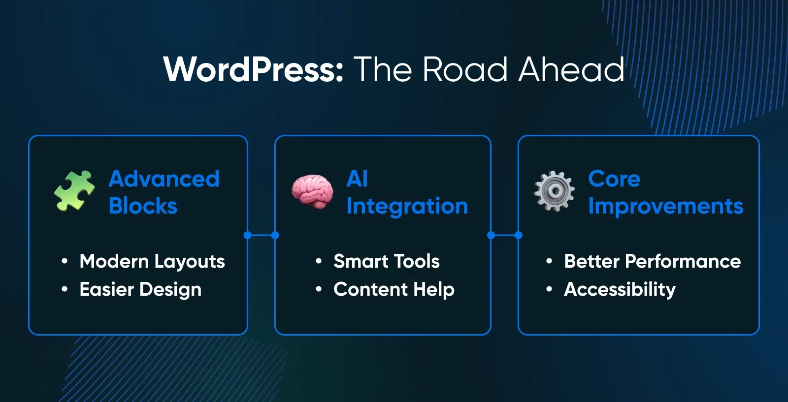 WordPress 2026: что готовит эра блоков и новый Site Editor — полный разбор