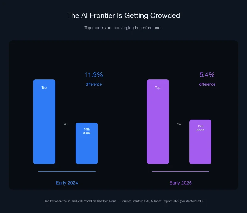AI Productivity Tools That Pull Their Weight (and Earn Their Keep)