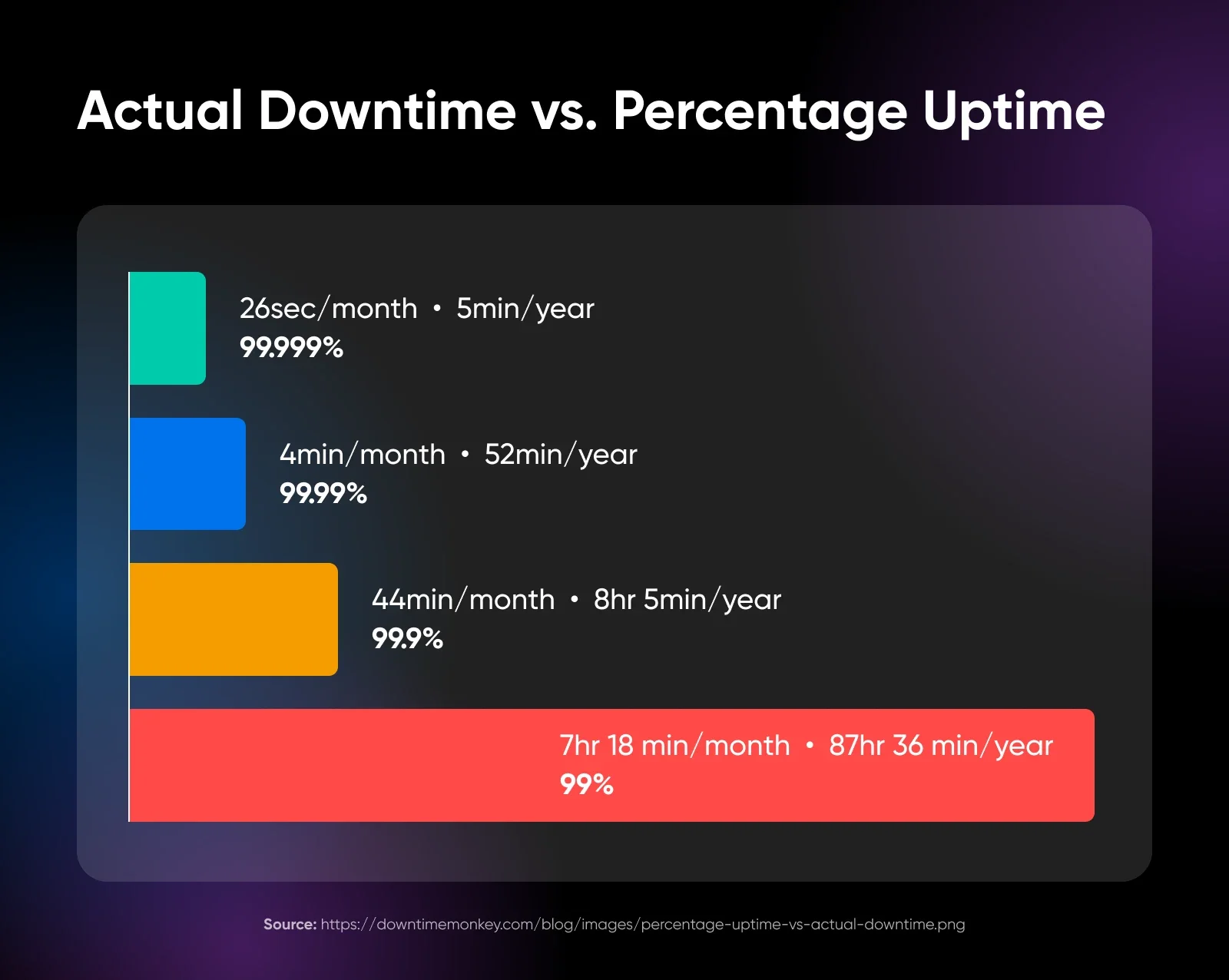 VPS vs. Shared Hosting: 7 Key Differences and How To Choose