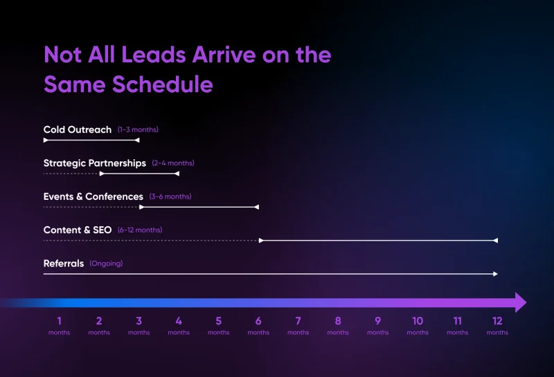 How To Build A Sales Pipeline For Your Growing Agency