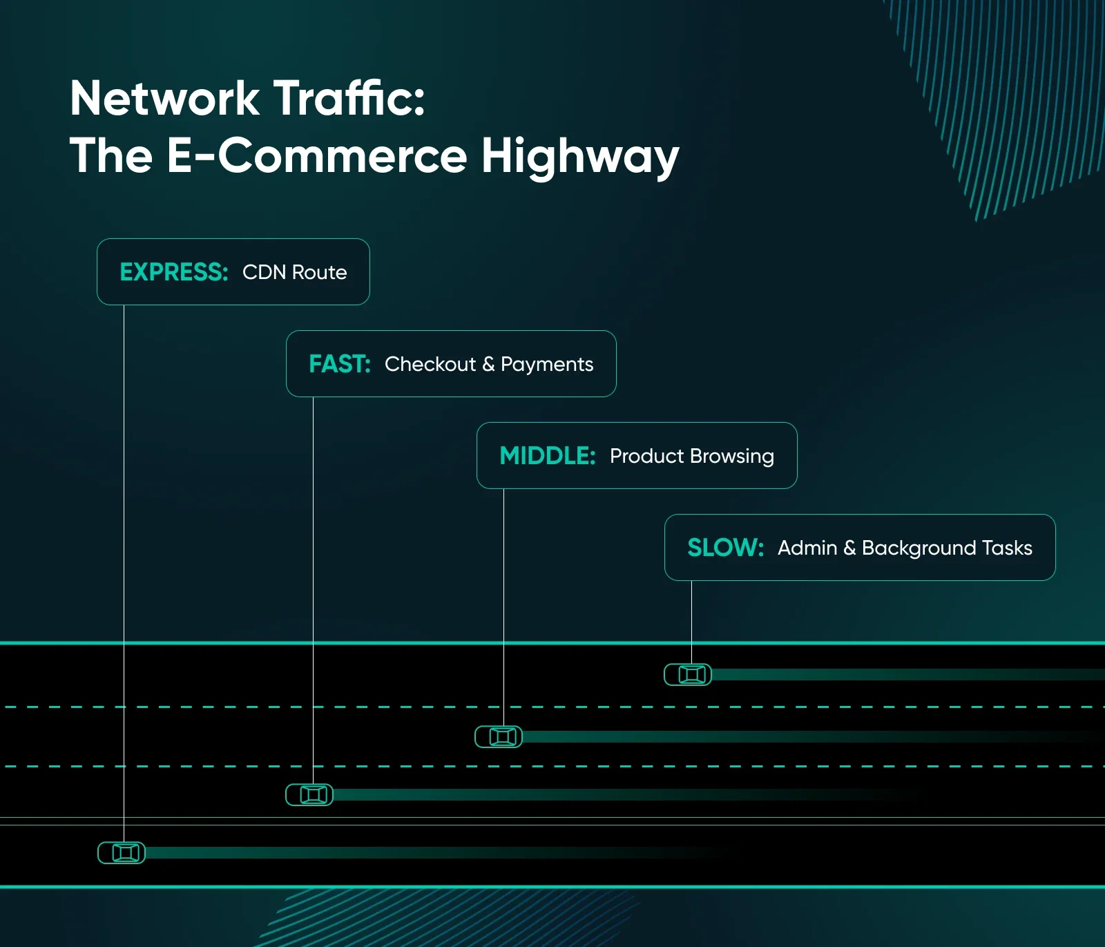 How To Optimize Your VPS for E-Commerce Websites