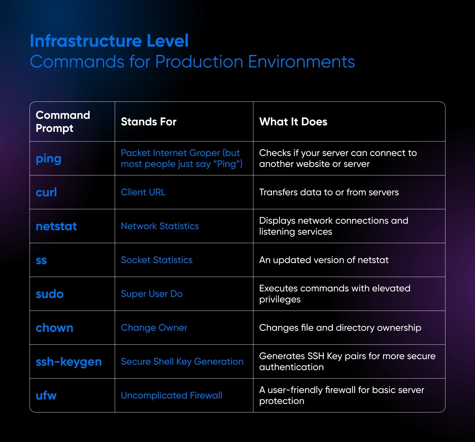 Linux Commands List: 32 Essentials (+ Cheat Sheet)
