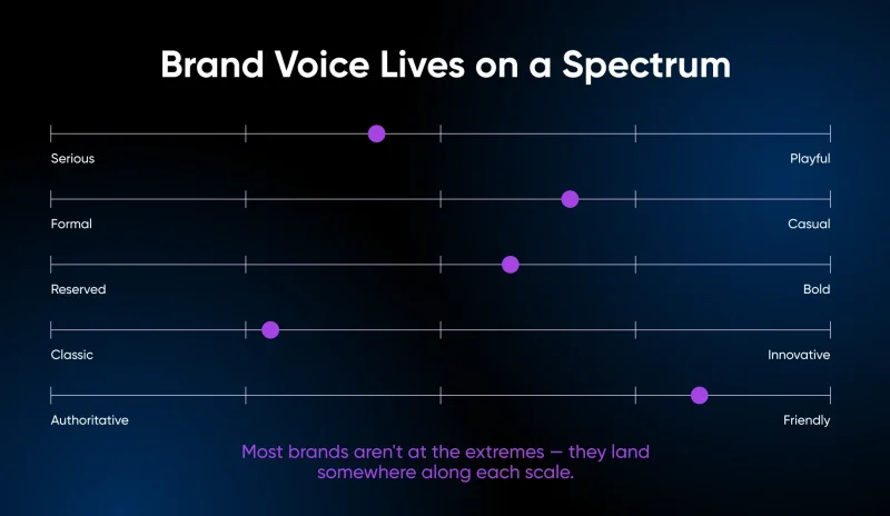 How To Build a Brand Voice That’s Unmistakably Yours