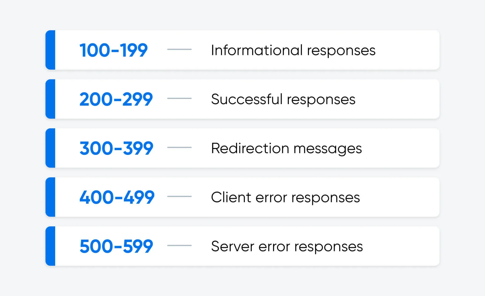 HTTP 405 Method Not Allowed Error: What It Means And How To Fix It