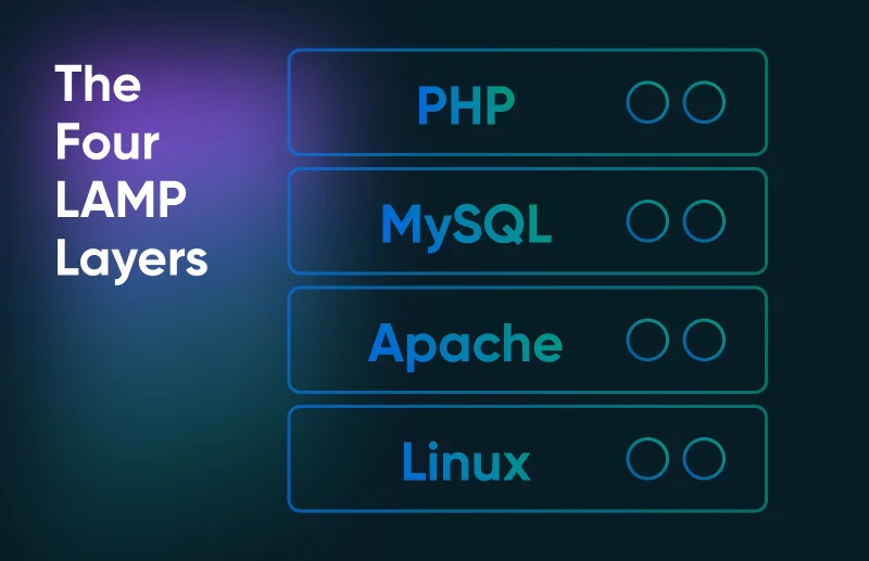 How to Install a LAMP Stack on a VPS