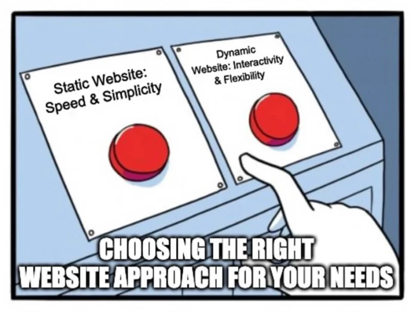 Static vs. Dynamic: Which Website Is Right for You?