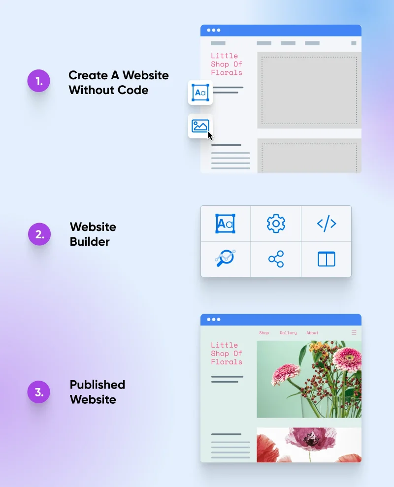 Website Builders In 2026: How AI Changed The Way Sites Get Built