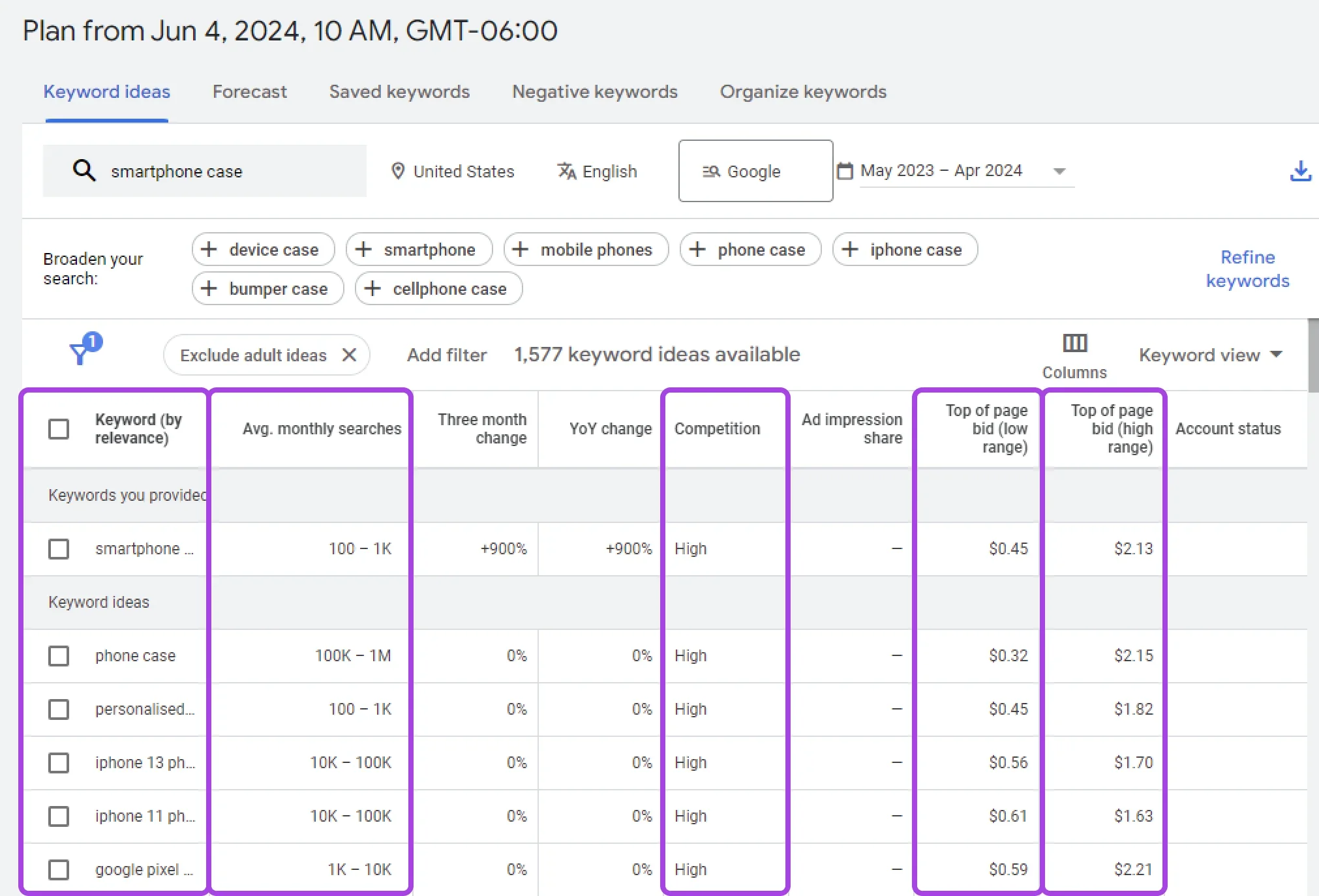 Keyword Research for SEO: 5 Steps To Reach More Customers