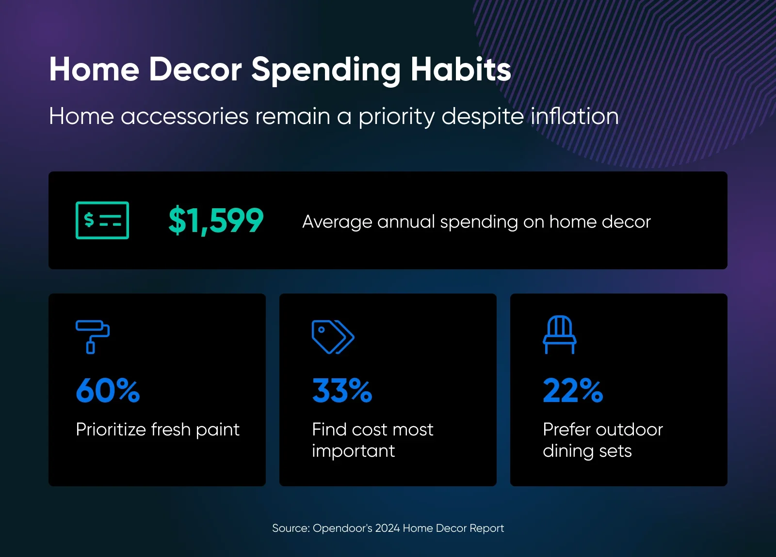 10 High-Demand Niche Business Ideas in 2026