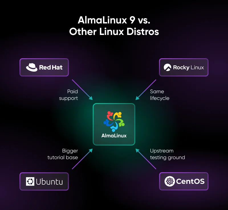 AlmaLinux 9 on a VPS: When It’s the Right Pick (and When Something Else Is)