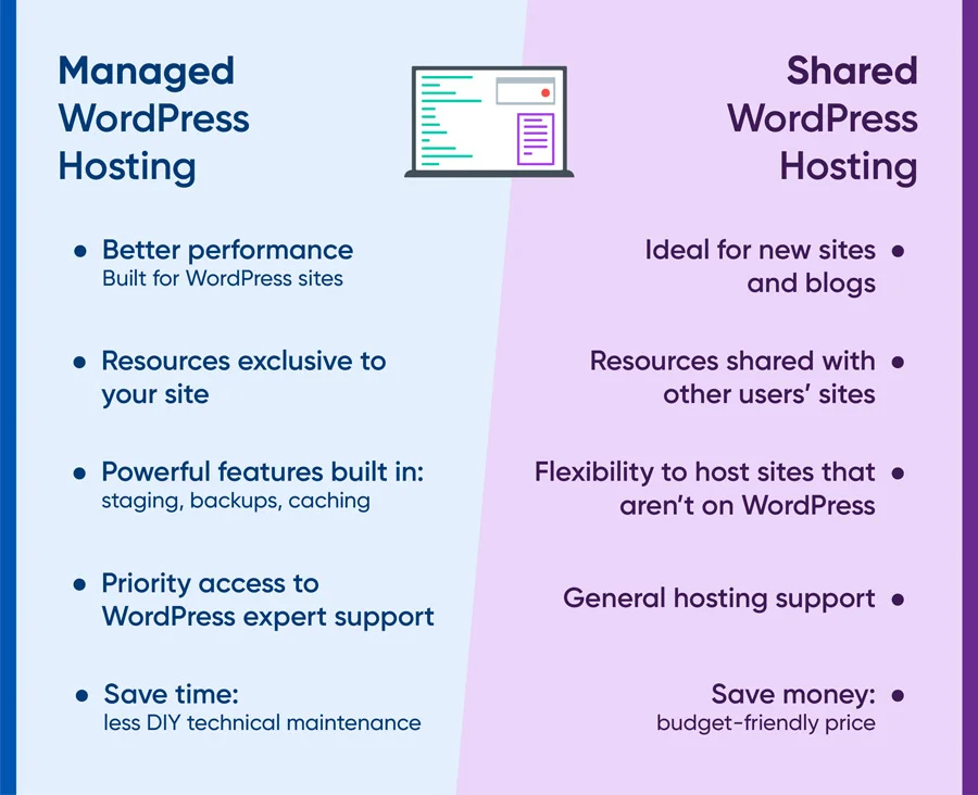 Managed WordPress Hosting vs. Shared Hosting: Which Does Your Site Need?
