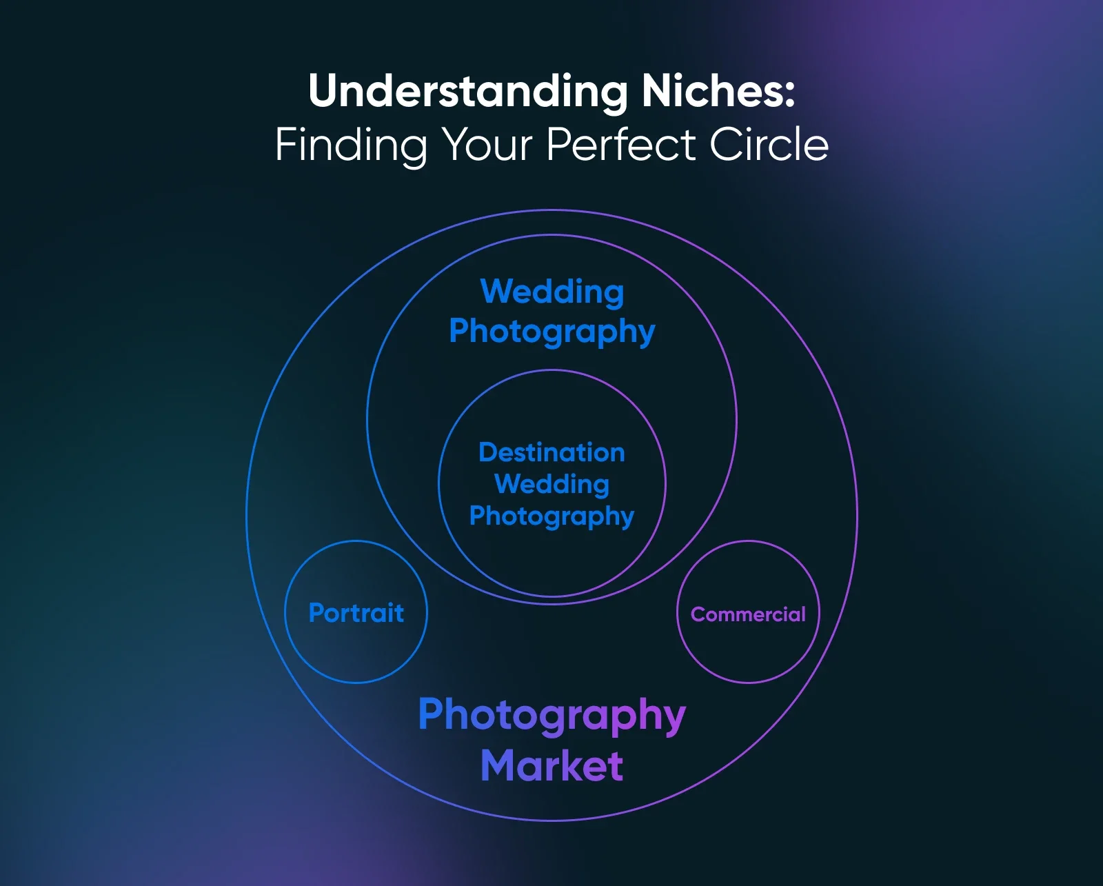 10 High-Demand Niche Business Ideas in 2026