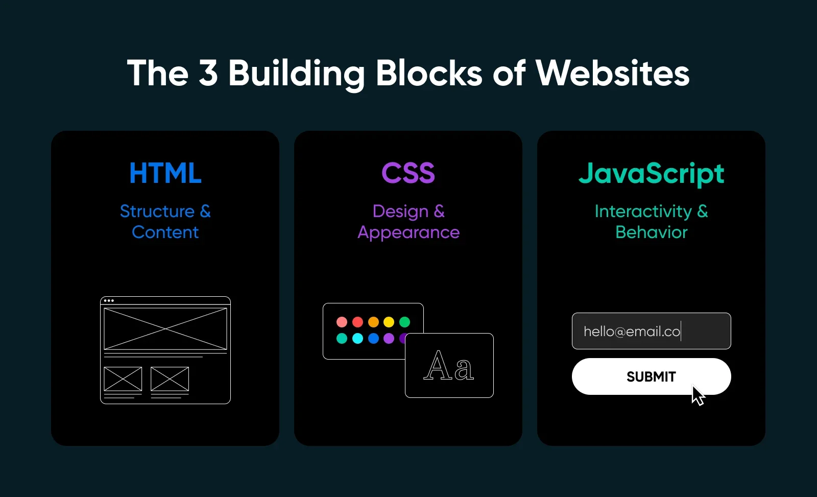 How To Optimize Your VPS for E-Commerce Websites