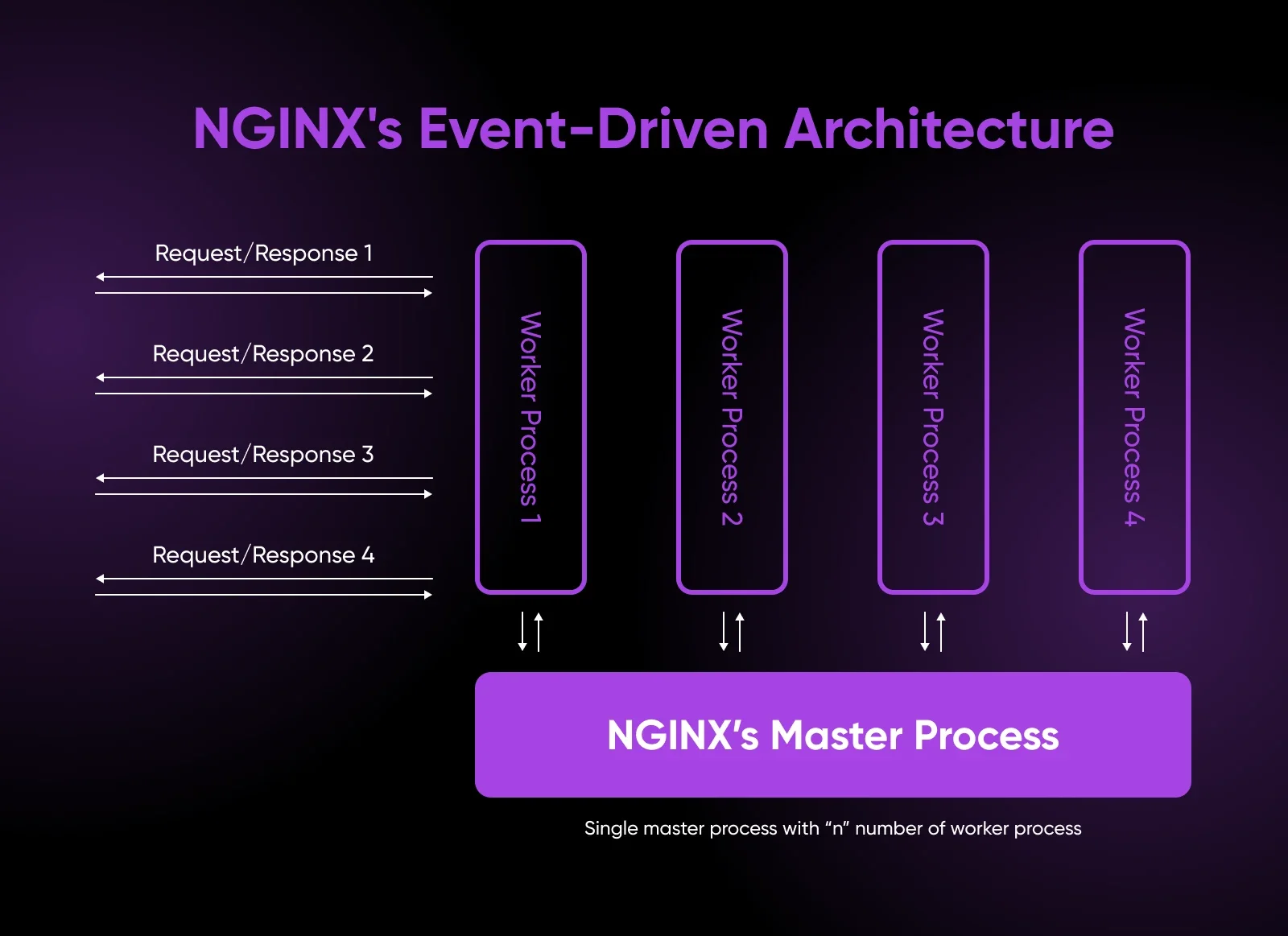 NGINX vs. Apache: How to Choose the Best Web Server