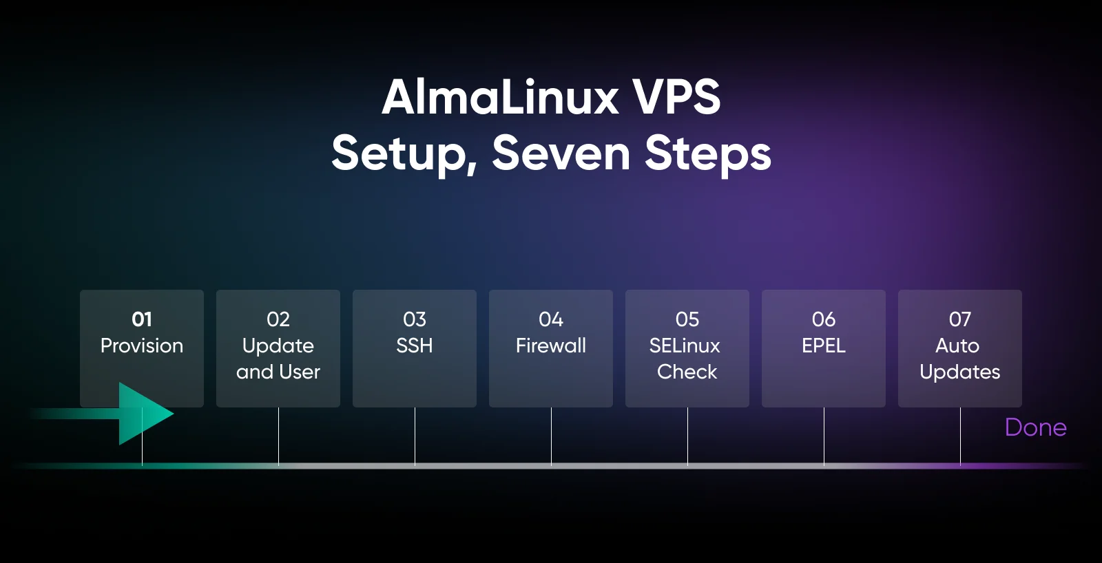 AlmaLinux 9 on a VPS: When It’s the Right Pick (and When Something Else Is)