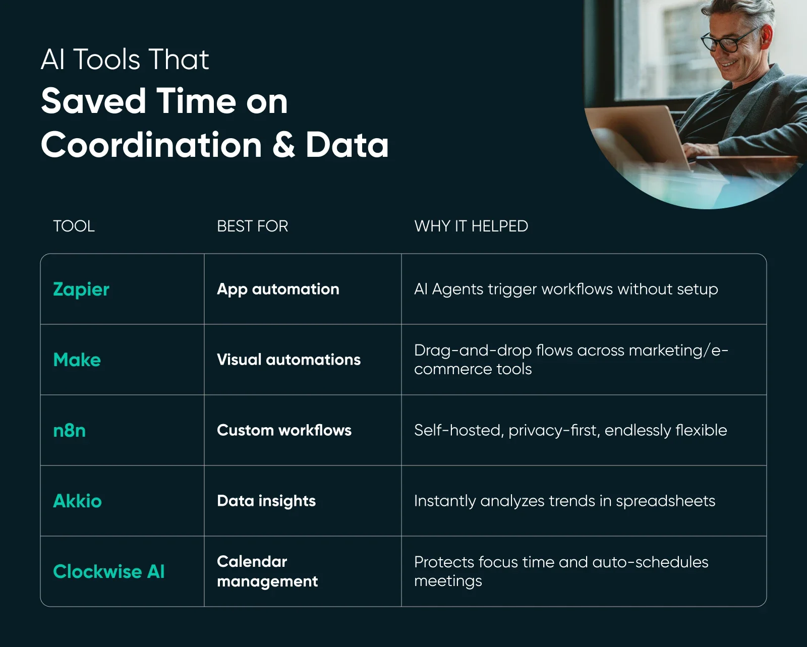 AI Productivity Tools That Pull Their Weight (and Earn Their Keep)