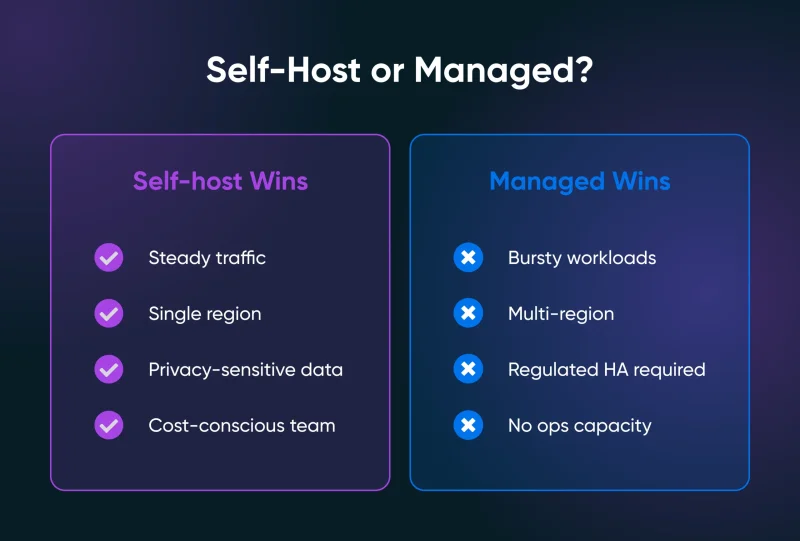 Self-Hosted PostgreSQL on a VPS: Escape Managed DB Pricing