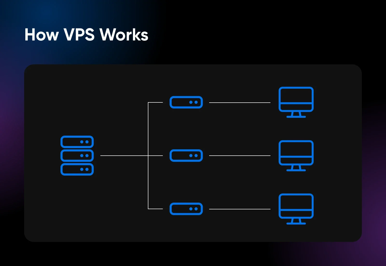 VPS vs. Shared Hosting: 7 Key Differences and How To Choose