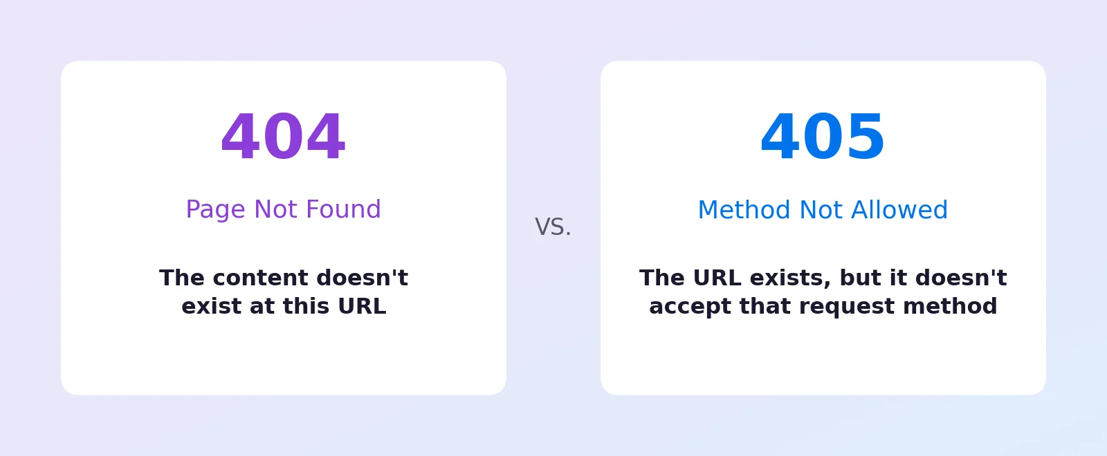 HTTP 405 Method Not Allowed Error: What It Means And How To Fix It